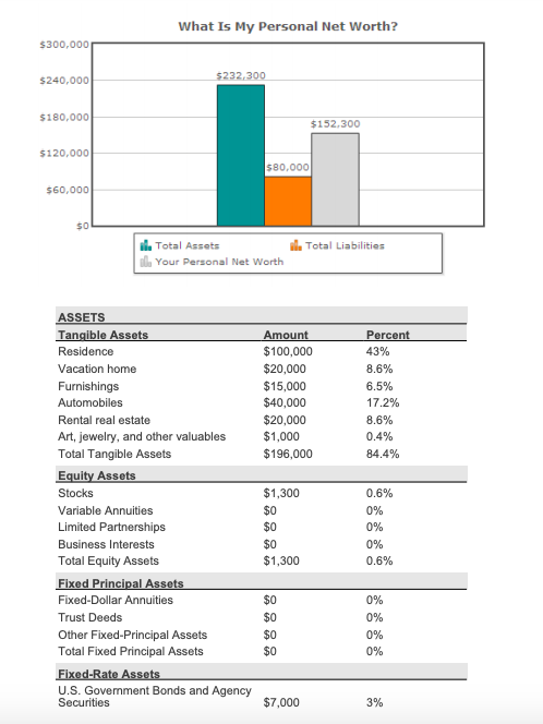 Creating a Household Financial Plan